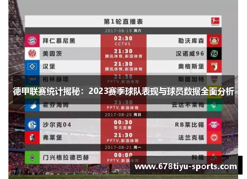 德甲联赛统计揭秘：2023赛季球队表现与球员数据全面分析